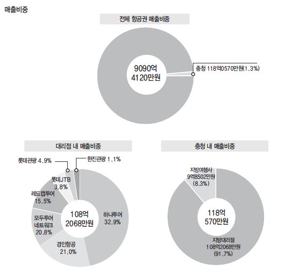 뉴스 사진